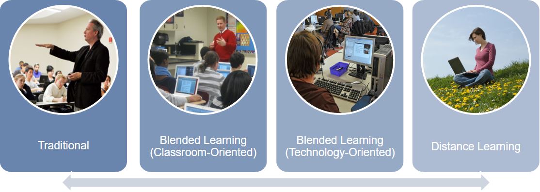 Different types of teaching methods